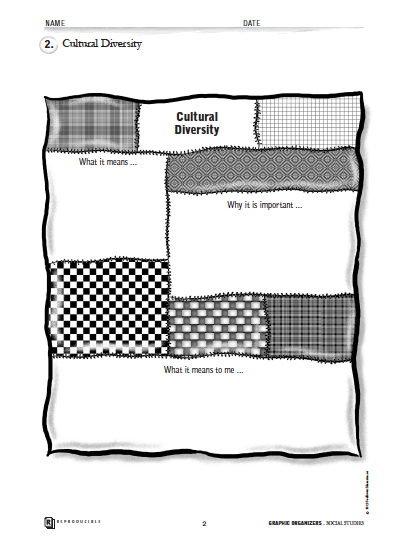 Thumbnail: Graphic Organizers for Social Studies