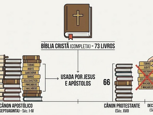 Livros a Mais? Entendendo o Cânon da Bíblia