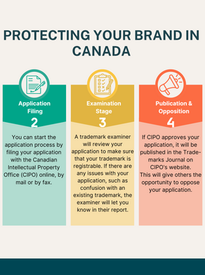 Navigating the Trademark Registration Process in Canada: A Comprehensive Guide