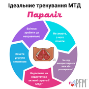 Ukrainian PFMT Paralysis.png