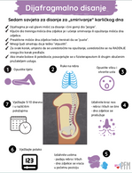 Croatian Diaphragmatic Breathing.png