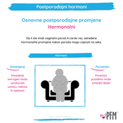 Copy of Croatian Postpartum Hormones.png