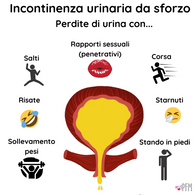 Copy of Italian Stress Urinary Incontinence.png