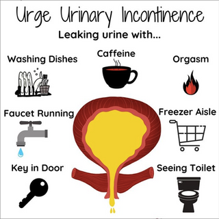 Can a TENS Unit Help With Overactive Bladder and Urge Urinary Incontinence?