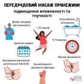 Copy of Ukrainian Prenatal Perineal massage.png