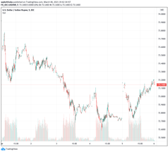 EXCHANGE RATE