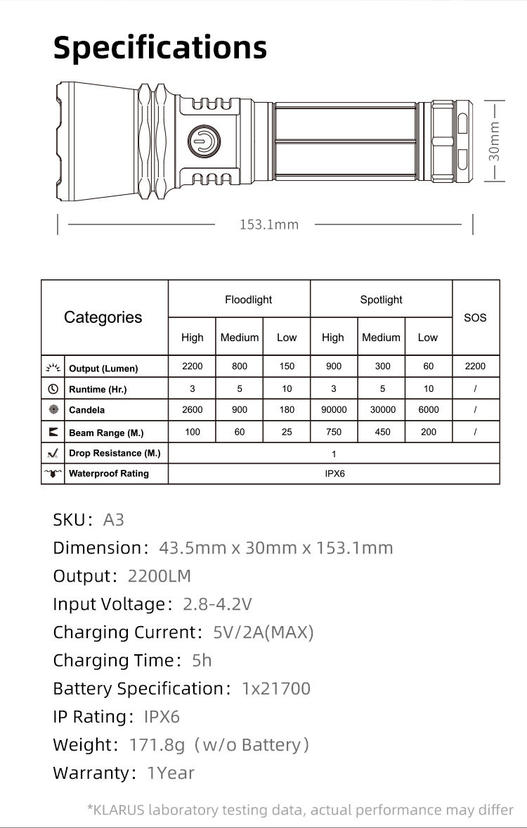 Miniatura: Klarus A3 Zoom