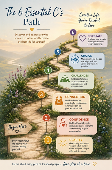 6 Essential Cs Path Image.png