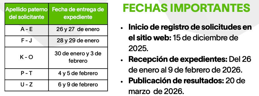 fider 2025 fechas convocatoria 1ra