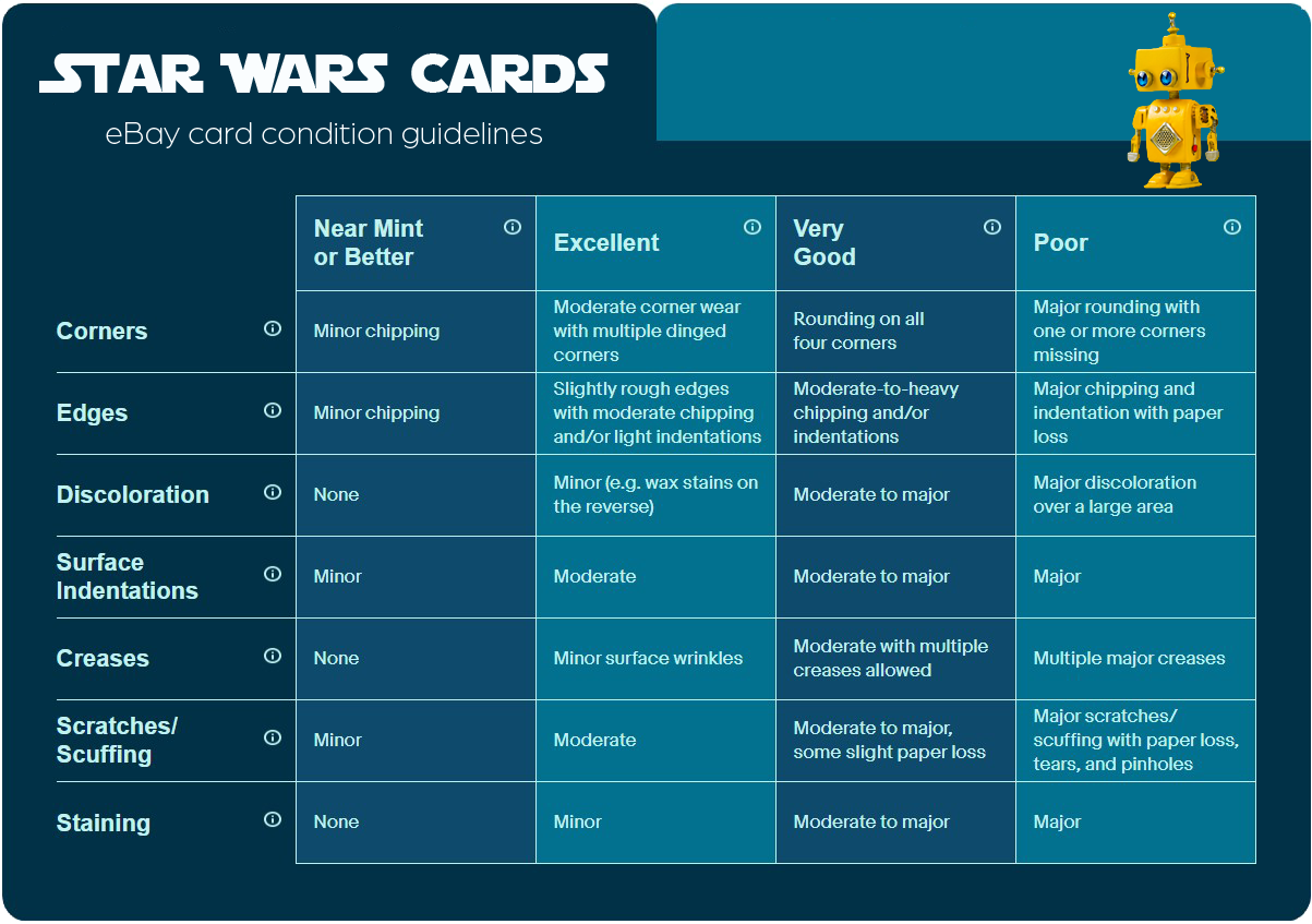 1977 TOPPS STAR WARS Trading Cards - BLUE Series 1 - U Pick 1977 TOPPS STAR WARS Trading Cards - BLUE Series 1 - U Pick