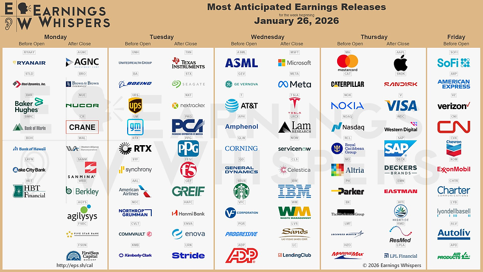 Bron: Earnings Whisperers