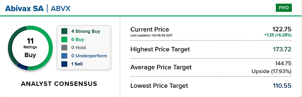 Bron: CNBC
