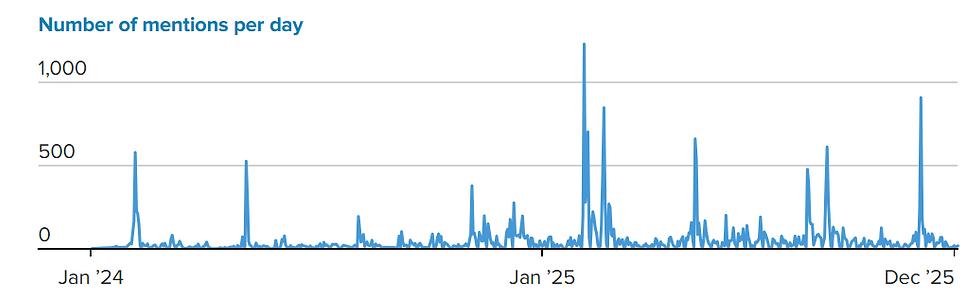 Bron: Breakout Point