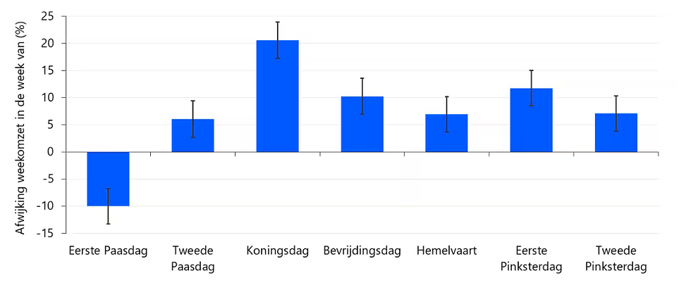 Bron: Rabo Research