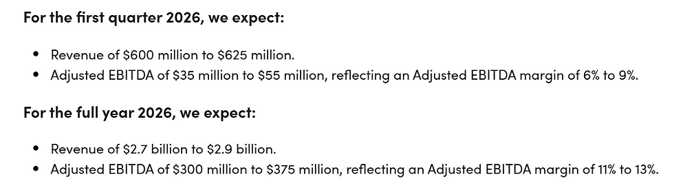 Bron: Hims & Hers IR