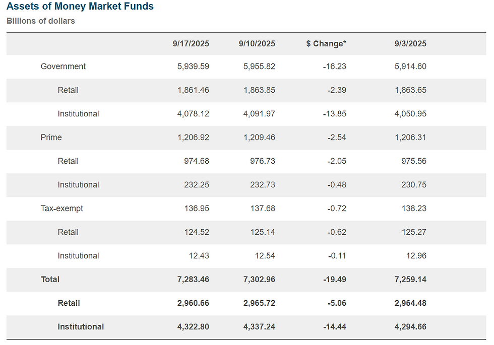 Bron: Investment Company Institute