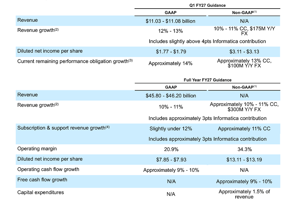 Bron: Salesforce IR