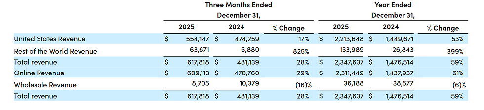 Bron: Hims & Hers IR