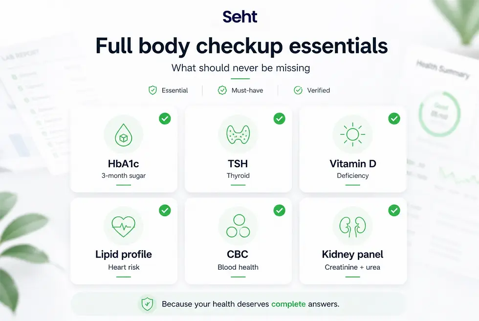Health checkup essentials infographic with tests like HbA1c, TSH, Vitamin D, Lipid profile, CBC, and Kidney panel. Green icons, white backdrop. Track on seht.