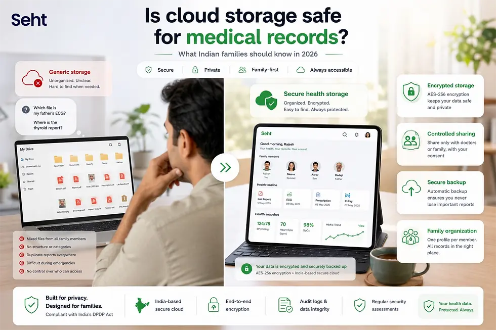 A man views health record options on a laptop. Text: Secure vs. generic storage. Features like encrypted storage, backup, and privacy. Bright, informative design. Track on seht.