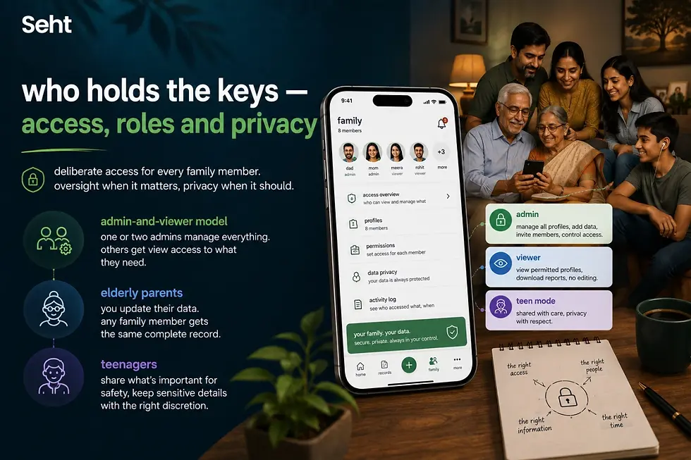 Family in living room around a phone app; promo text reads who holds the keys—access, roles and privacy, with admin/viewer/teen mode. Track on seht.