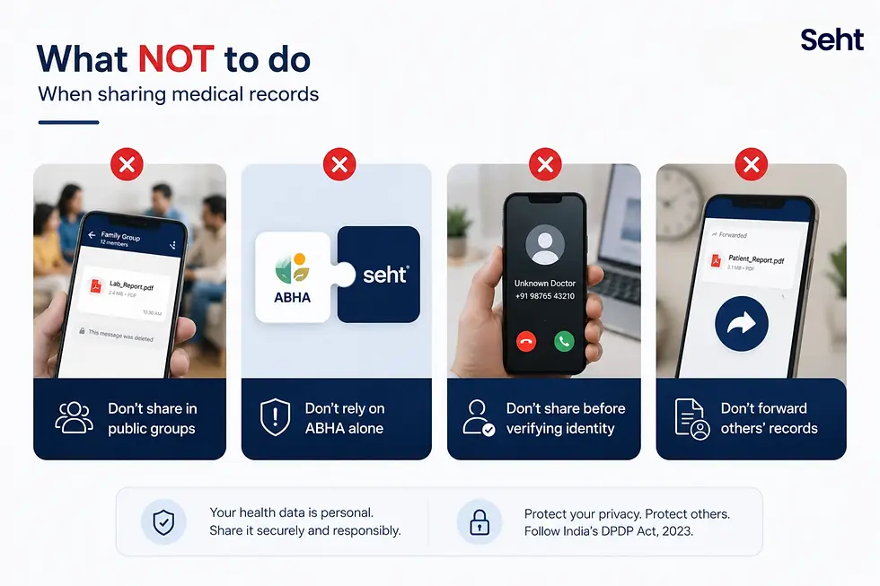 Guide on what not to do when sharing medical records: don't share in public groups, rely on ABHA alone, share without verifying, or forward records. Track on seht.