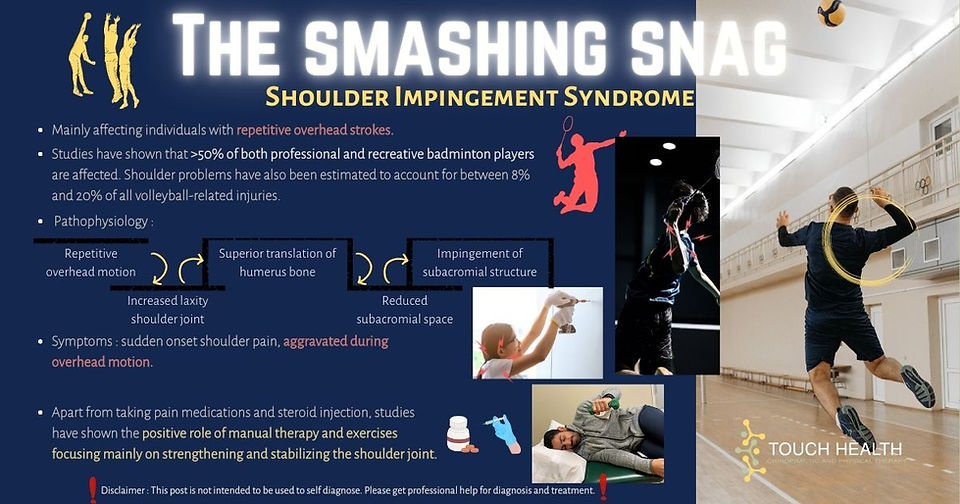 Shoulder impingement syndrome rotator cuff injury