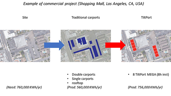 TiltPort shopping Mall layout vs plain b