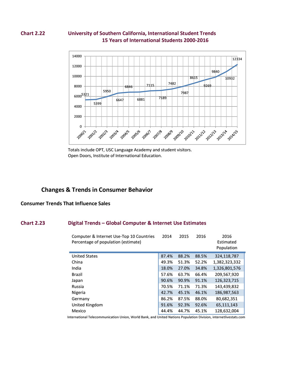 _storage_emulated_0_Android_data_com.adobe.reader_files_Pictures_Adobe Acrobat Exports_Old Rough Draft of a Strategy and Business Development Plan for U.S.C.'s Express Catering-1(1)_30.jpg