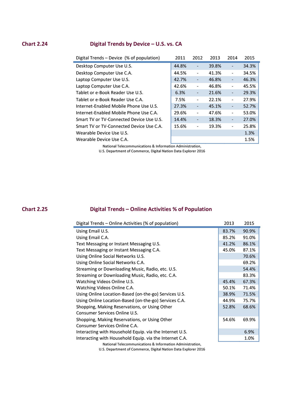 _storage_emulated_0_Android_data_com.adobe.reader_files_Pictures_Adobe Acrobat Exports_Old Rough Draft of a Strategy and Business Development Plan for U.S.C.'s Express Catering-1(1)_31.jpg