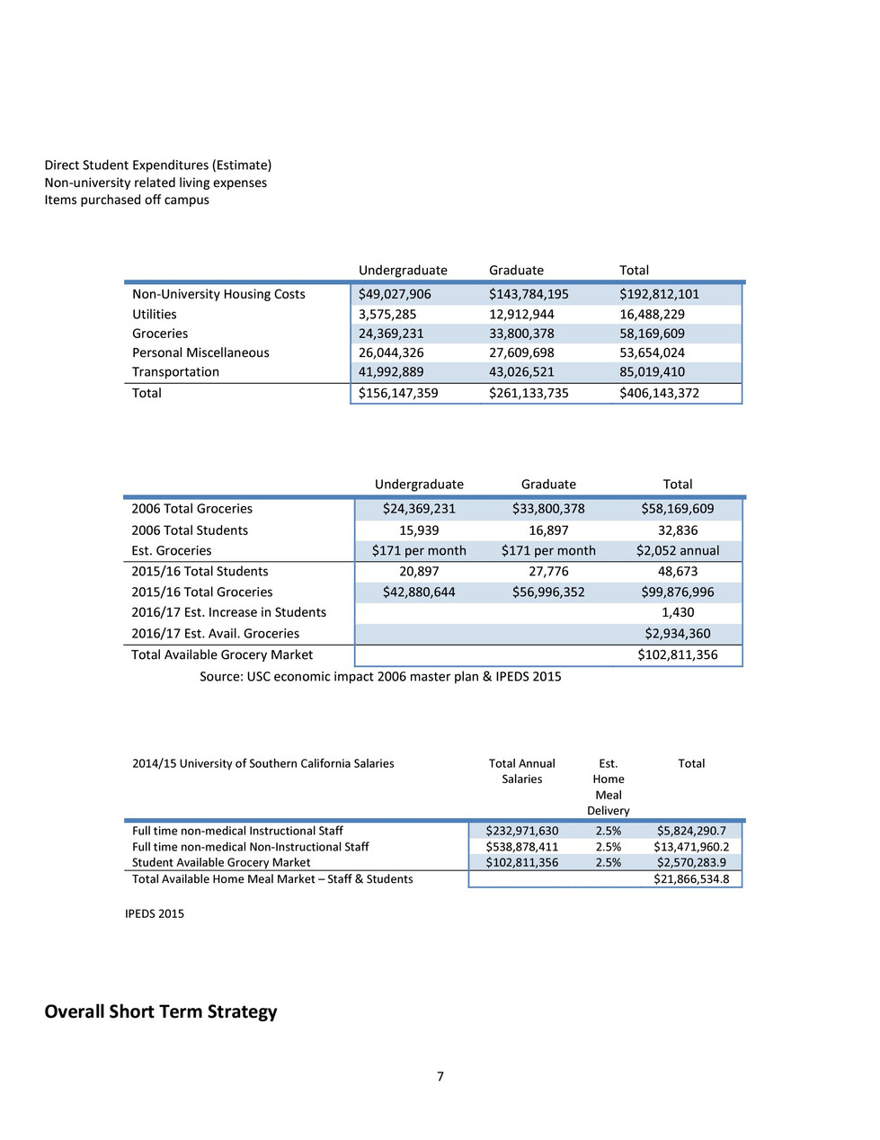 .adobe.reader_files_Pictures_Adobe Acrobat Exports_Old Rough Draft of a Strategy and Business Development Plan for U.S.C.'s Express Catering-1(1)_6.jpg