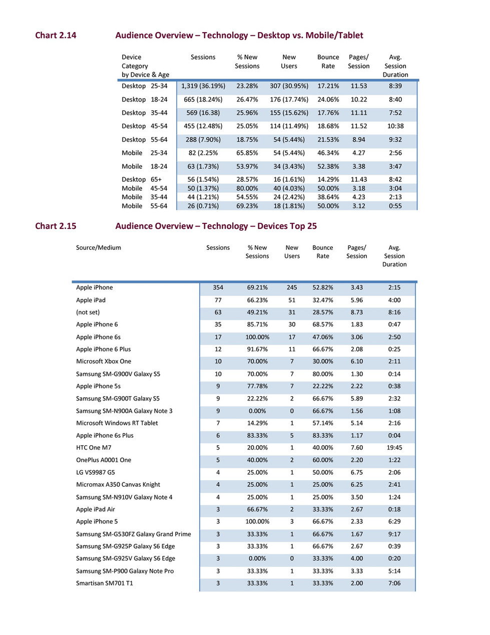 _storage_emulated_0_Android_data_com.adobe.reader_files_Pictures_Adobe Acrobat Exports_Old Rough Draft of a Strategy and Business Development Plan for U.S.C.'s Express Catering-1(1)_26.jpg