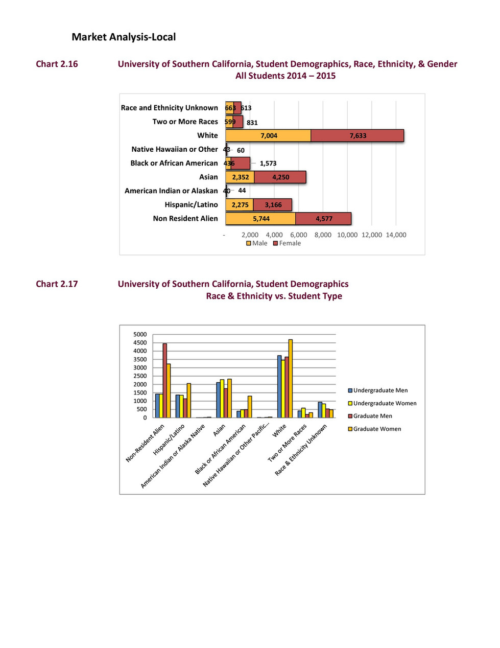 _storage_emulated_0_Android_data_com.adobe.reader_files_Pictures_Adobe Acrobat Exports_Old Rough Draft of a Strategy and Business Development Plan for U.S.C.'s Express Catering-1(1)_27.jpg