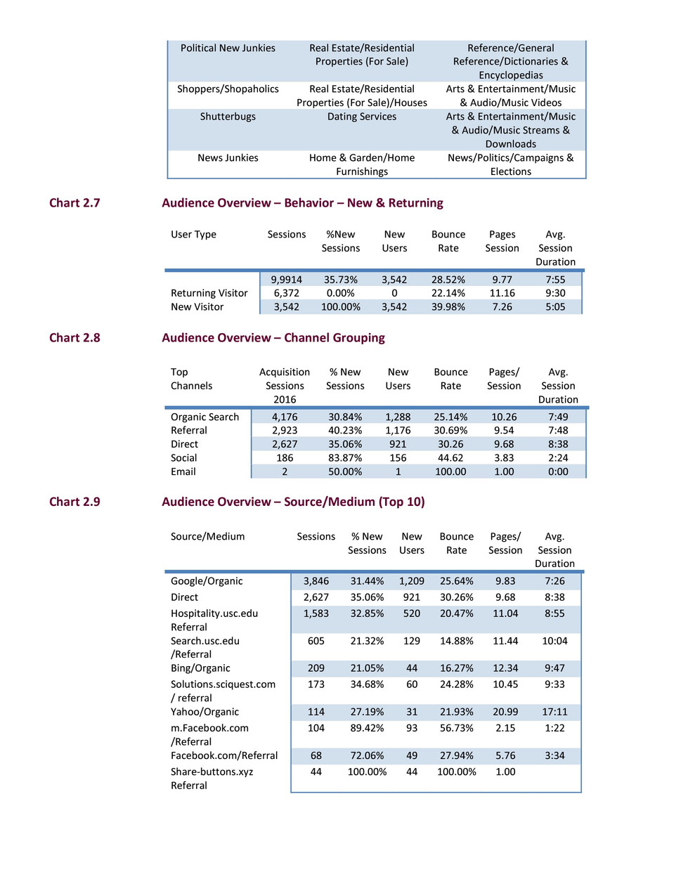_storage_emulated_0_Android_data_com.adobe.reader_files_Pictures_Adobe Acrobat Exports_Old Rough Draft of a Strategy and Business Development Plan for U.S.C.'s Express Catering-1(1)_24.jpg