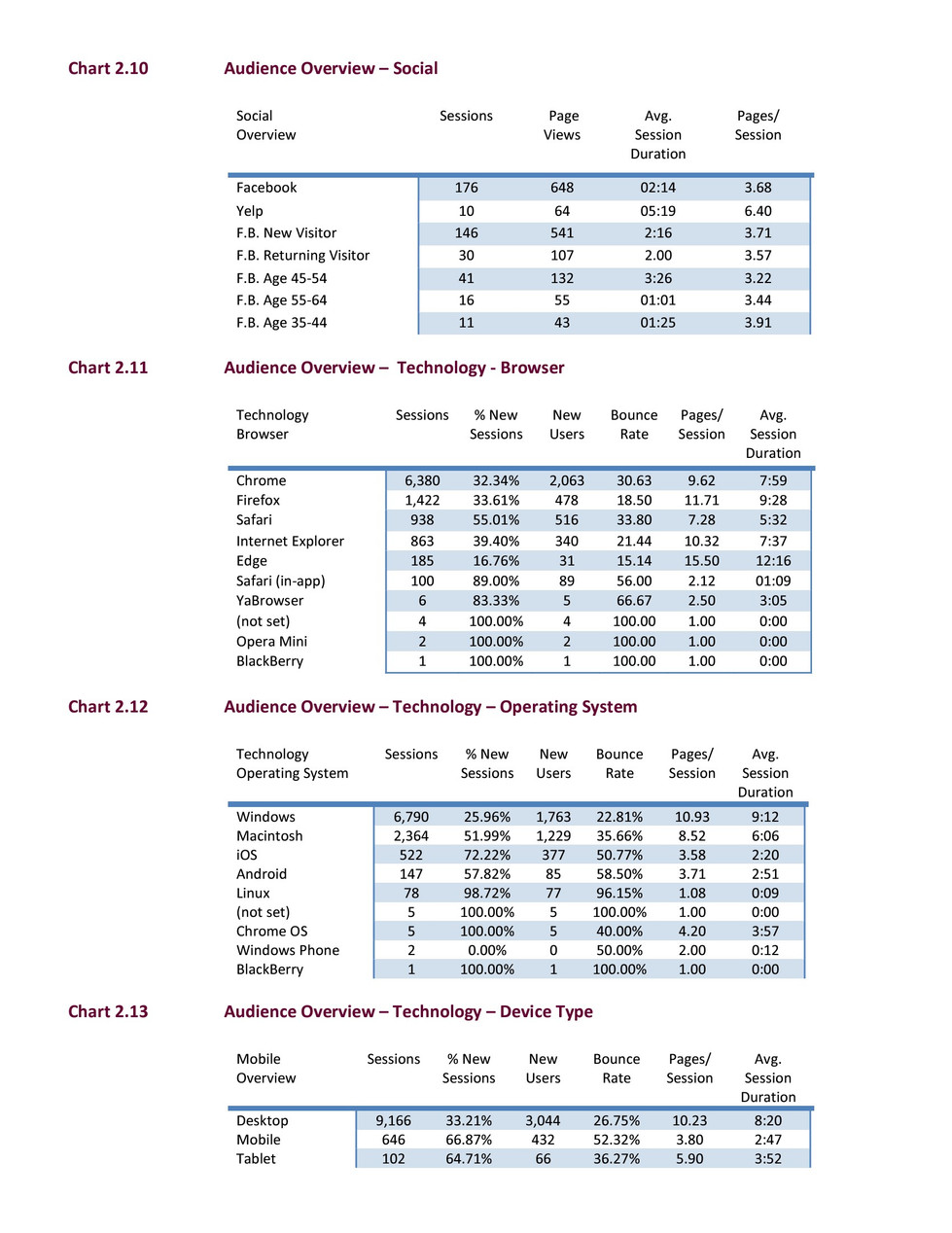 _storage_emulated_0_Android_data_com.adobe.reader_files_Pictures_Adobe Acrobat Exports_Old Rough Draft of a Strategy and Business Development Plan for U.S.C.'s Express Catering-1(1)_25.jpg