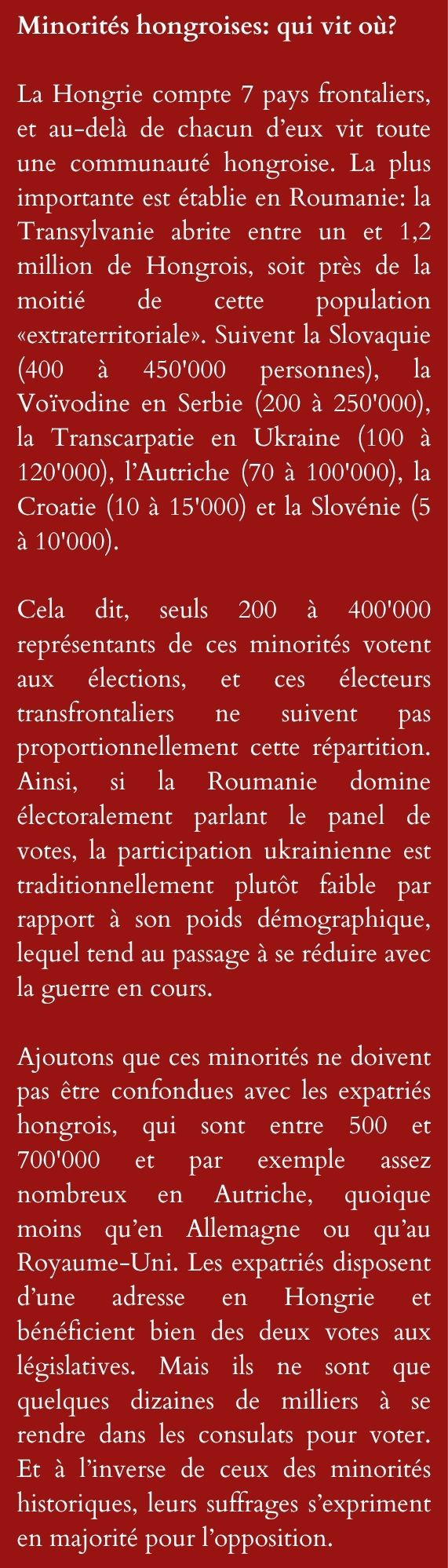 minorités hongroises