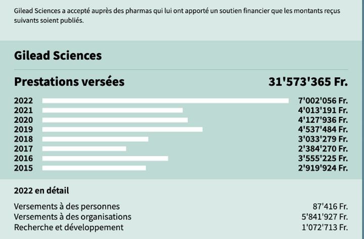 Gilead Sciences