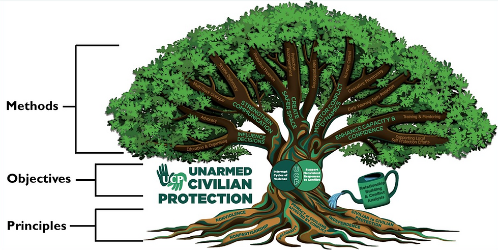 This is a picture of the UCP tree.