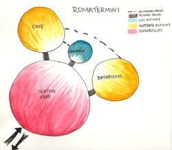 Bubble Diagram
