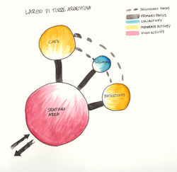 Bubble Diagram