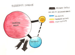 Bubble Diagram