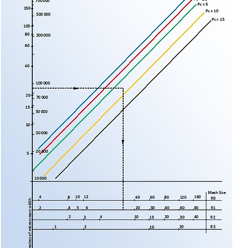 Pouvoir Colmatant-Clogging Capacity
