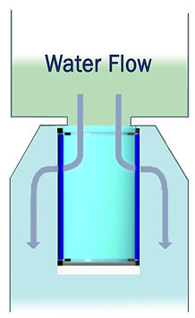 Center-flow travelling band screen