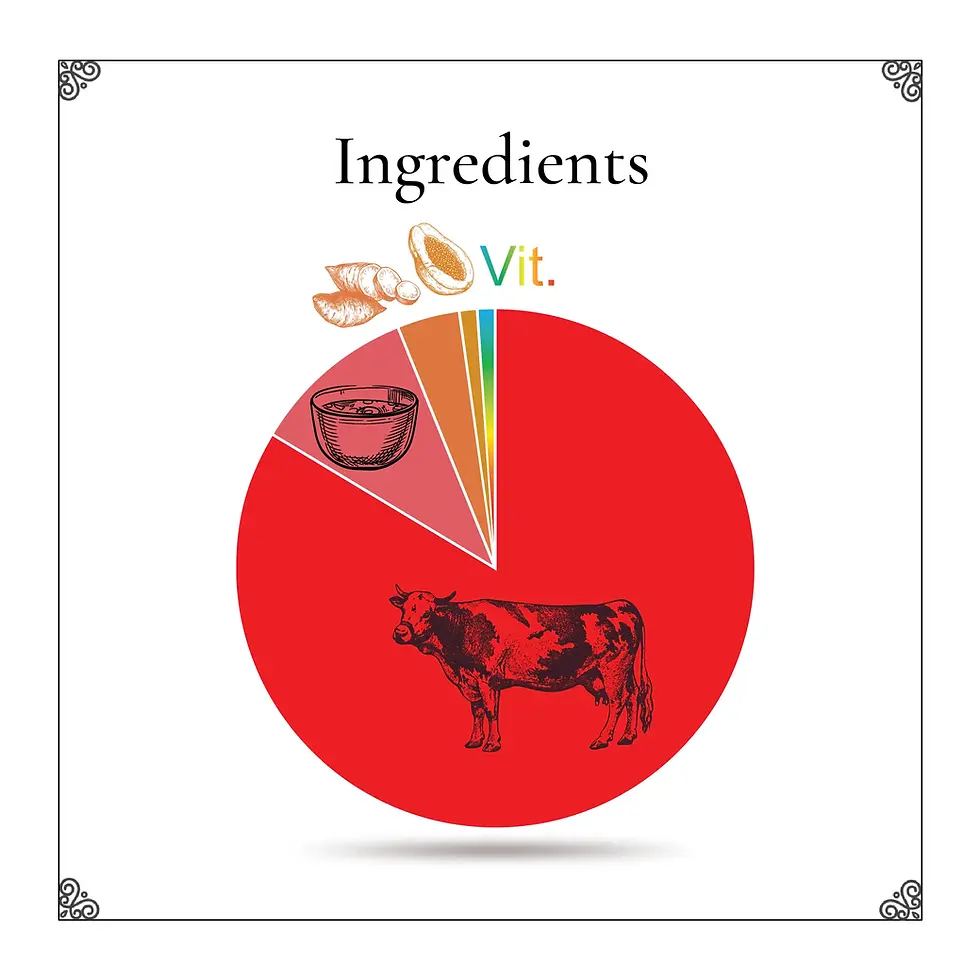 Thumbnail: Collection of wet food of all flavors Dog