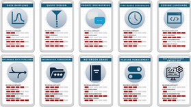 Top Trumps: Sustainable IT Edition