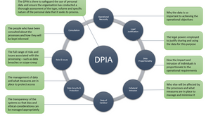 Don’t let data barriers stifle innovation