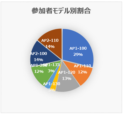 0320モデル別台数_グラフ.PNG