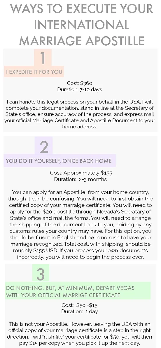 Get Your Apostille For Las Vegas Marrige Certificate Officiant