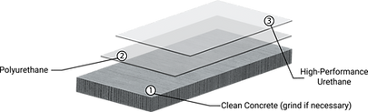 CT-2PuU-System-Overview