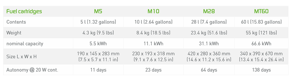 fuel cartridges chart.png